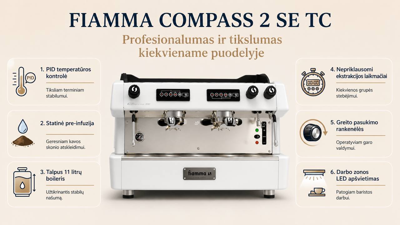 Fiamma Compass 2 SE TC straipsnio iliustracija