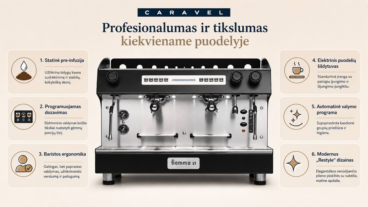 Fiamma Caravel 2 CV ir Caravel 2 CV Compact – profesionalus modelis